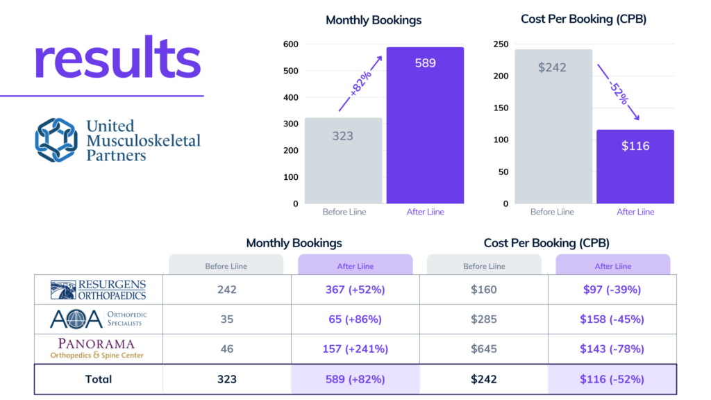 Case study results